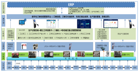 CAXA數碼大方在網絡設備制造中的應用與優(yōu)勢