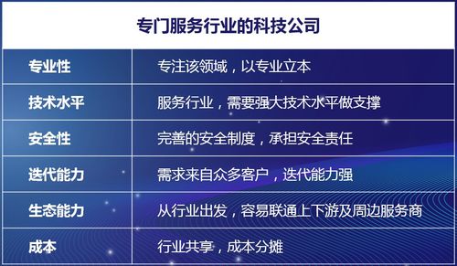 科技賦能，重塑未來 保險中介行業的數字化轉型之路